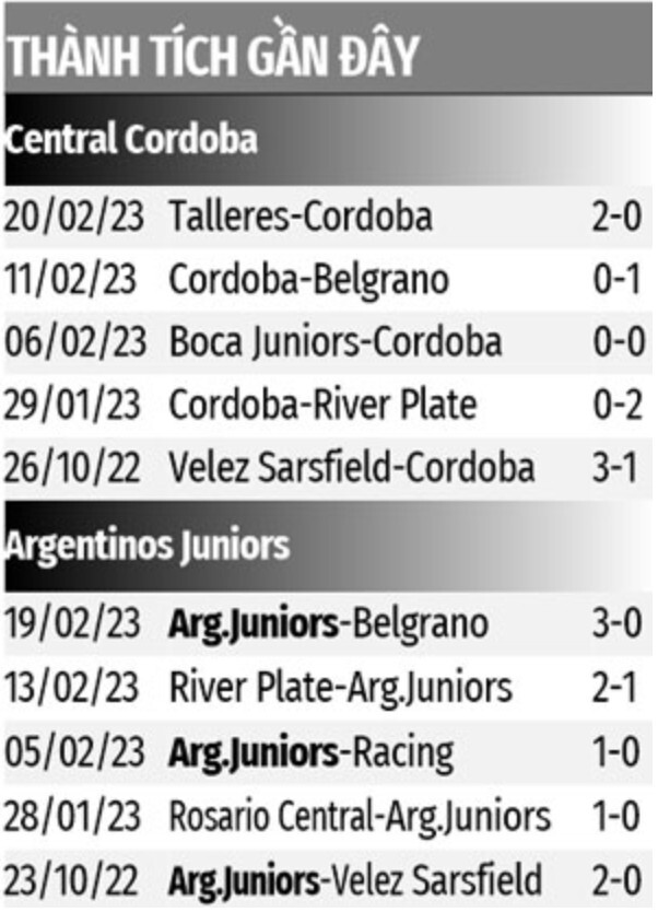 Central Cordoba và Argentinos Juniors