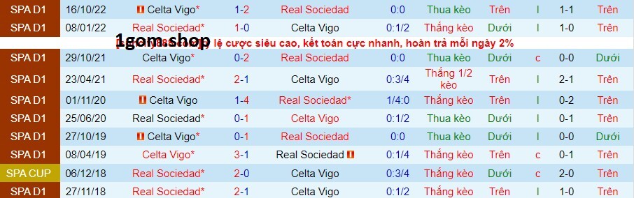 Thành tích đối đầu giữa Real Sociedad vs Celta Vigo