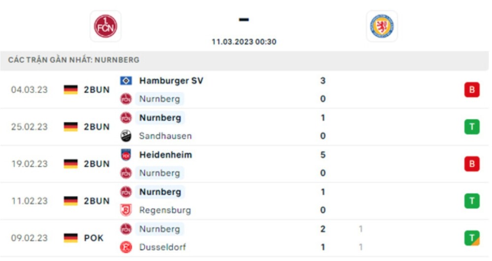 Nurnberg vs Braunschweig 