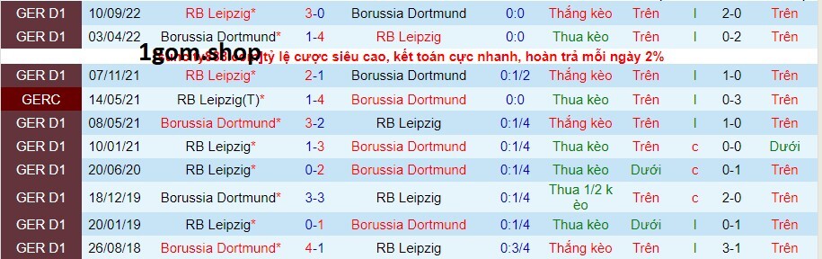 Thành tích đối đầu giữa Dortmund vs Leipzig