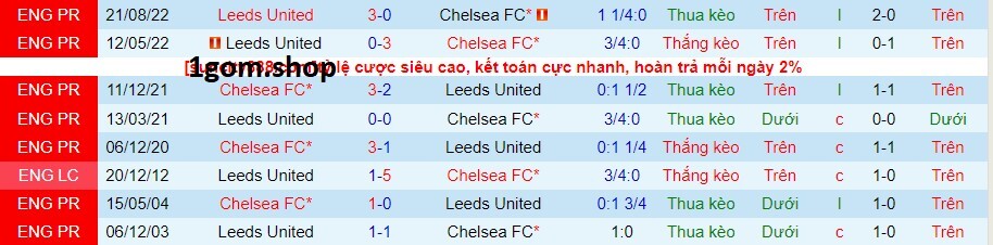 Thành tích đối đầu giữa Chelsea vs Leeds United